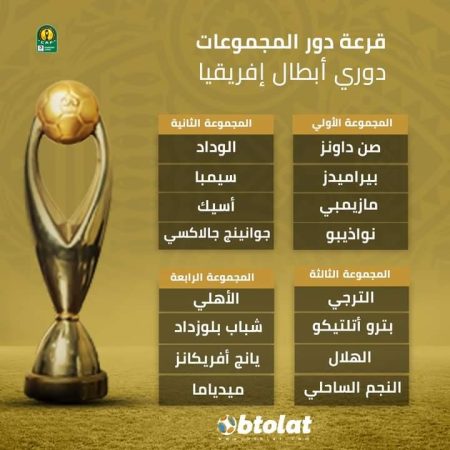 قرعة نارية لدور المجموعات في دوري أبطال إفريقيا