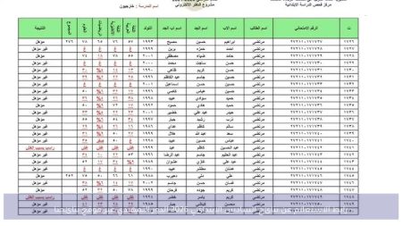 نتائج السادس الابتدائي التمهيدي