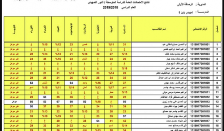 نتائج السادس الابتدائي العراق