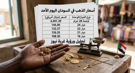اسعار الذهب في السودان