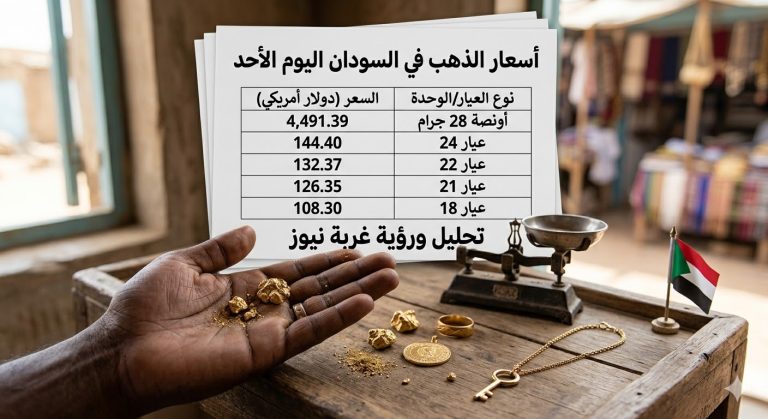 اسعار الذهب في السودان