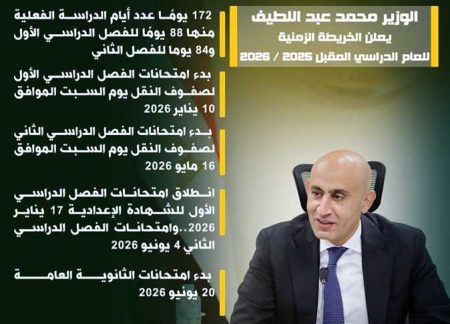 مفاجأة للطلاب.. خريطة امتحانات الترم الثاني 2026 كاملة من أبريل حتى الثانوية العامة اعرف المواعيد بالتفصيل