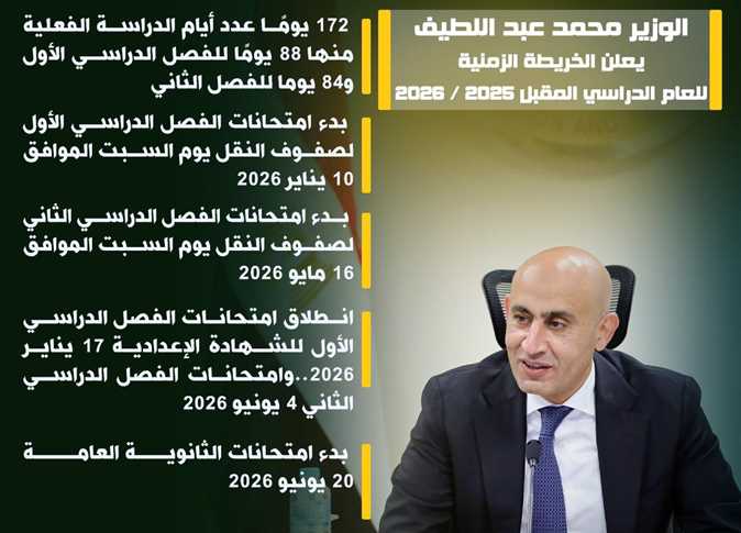 مفاجأة للطلاب.. خريطة امتحانات الترم الثاني 2026 كاملة من أبريل حتى الثانوية العامة اعرف المواعيد بالتفصيل