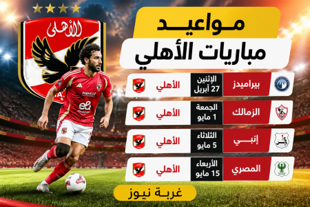 اللي جاي أصعب.. مواعيد مباريات الأهلي في الدوري المصري مواجهات نارية في الانتظار