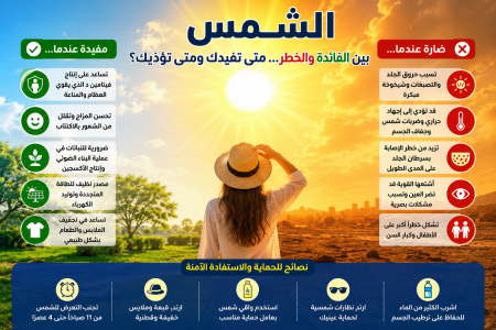 سر الشمس الحقيقي… مصدر طاقة وحياة على الأرض لكنها قد تتحول لخطر صامت على الإنسان