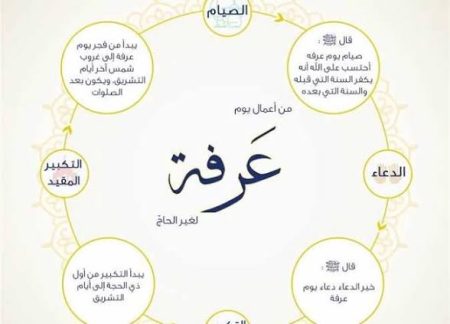 اغتنمها بسرعة.. السنن المستحبة في يوم عرفة 2026 تفتح لك أبواب الرحمة قبل المغرب