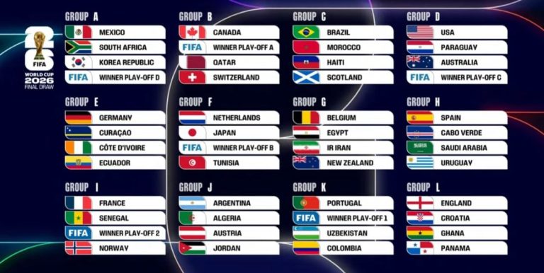 يا نهار المونديال.. ترتيب مجموعات كأس العالم 2026 والمنتخبات المتأهلة رسميا لدور الـ32