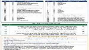 نموذج إجابة امتحان انجليزي الثانوية العامة 2026 وموعد الإعلان الرسمي وتوزيع الدرجات نموذج إجابة امتحان انجليزي الثانوية العامة 2026