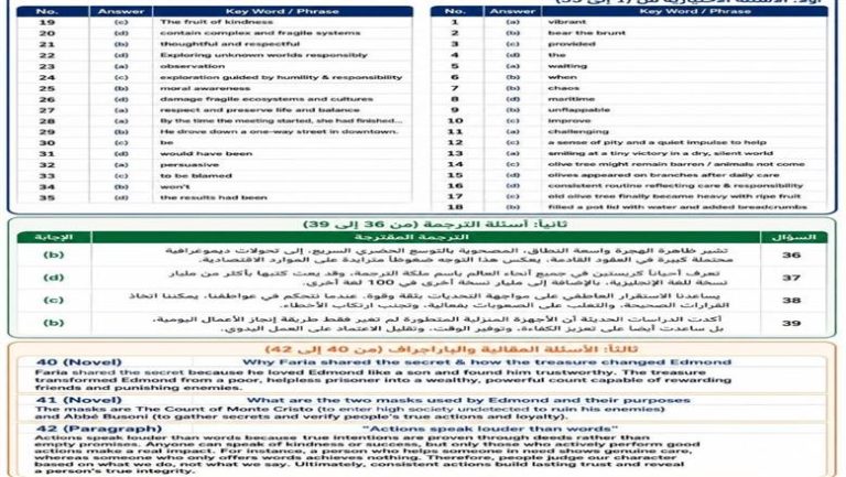 نموذج إجابة امتحان انجليزي الثانوية العامة 2026