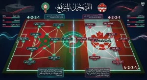 يا مفاجأة المونديال.. تشكيل المغرب ضد كندا الرسمي في كأس العالم 2026 وصراع قوي على بطاقة ربع النهائي