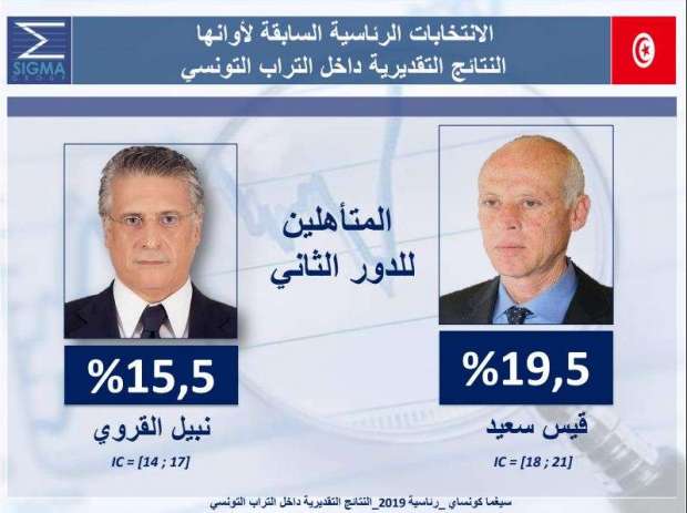 غداً…مناظرة تلفزيونية بين “قيس”و” القروي”