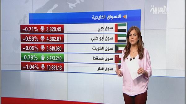 أسواق الخليج تتراجع مع انخفاض النفط والبورصات العالمية