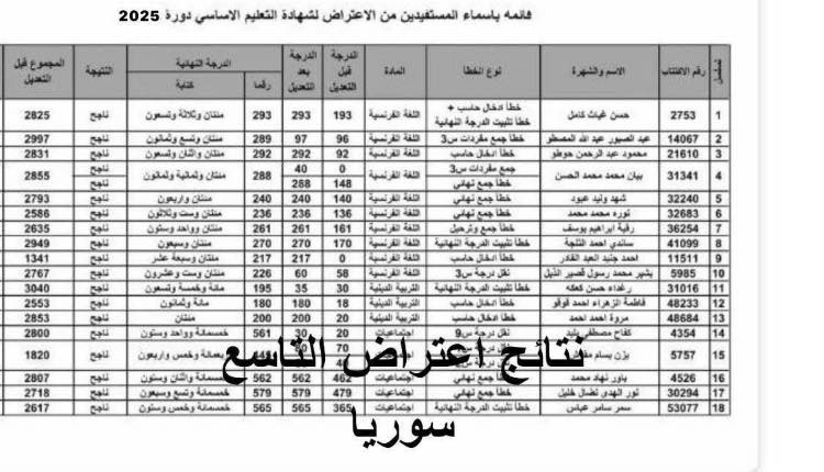 “بالإسم ورقم الاكتتاب”.. رابط نتائج اعتراضات الصف التاسع 2025 سوريا عبر موقع وزارة التربية